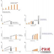 如何计算气候变化的经济成本？最新研究提出量化框架和气候模型